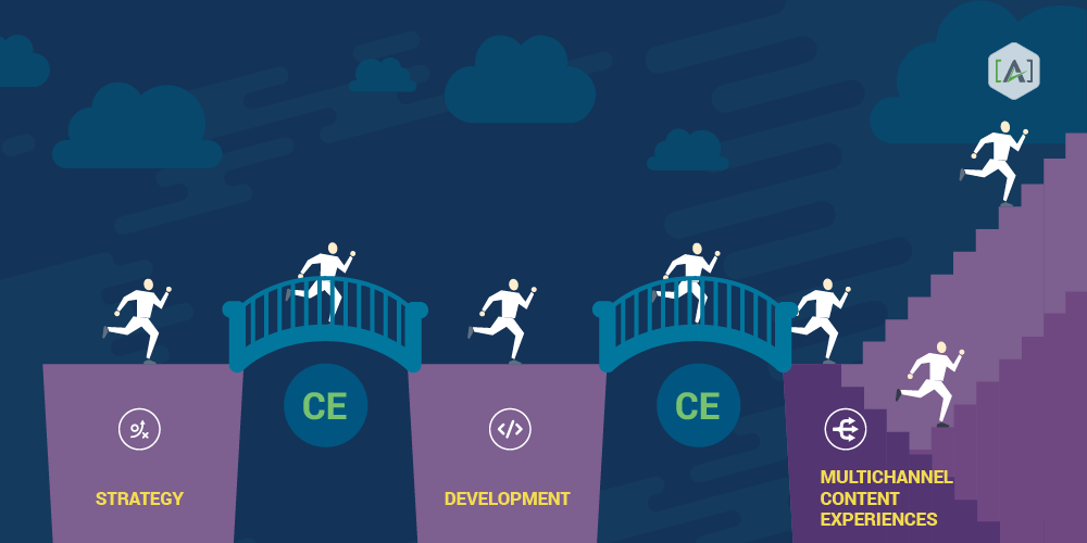 Building-Content-Engineering